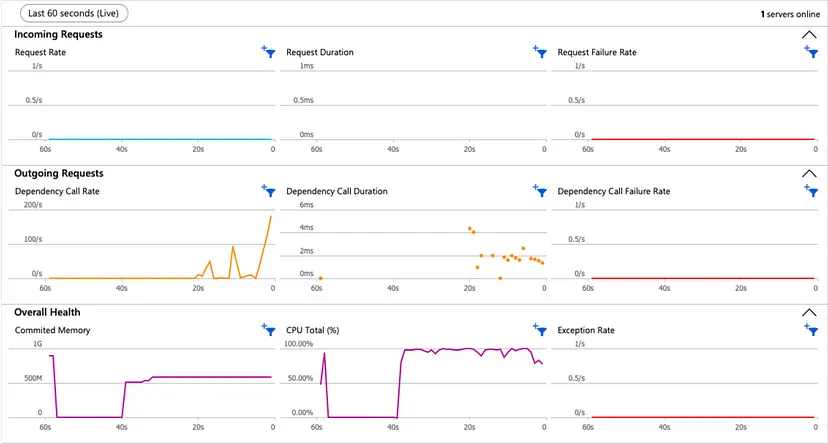 Application Insights Live Metrics